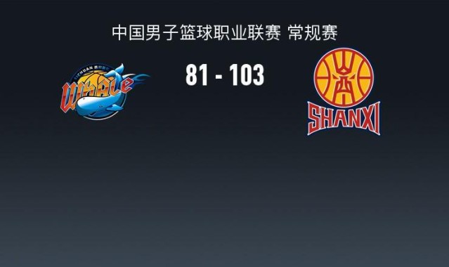山西103-81送四川33连败，法耶18+11，于米提14+5，于枭永19分